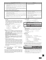 Предварительный просмотр 159 страницы Mitsubishi CITY MULTI PUHY-P-YSGM-A Installation Manual