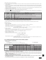 Предварительный просмотр 161 страницы Mitsubishi CITY MULTI PUHY-P-YSGM-A Installation Manual