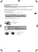 Preview for 35 page of Mitsubishi CITY MULTI PURY-EM-YNW-A1(-BS) Series Installation Manual