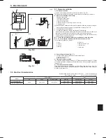 Предварительный просмотр 9 страницы Mitsubishi City Multi Series PLFY-P08NCMU-E Installation Manual