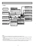 Предварительный просмотр 4 страницы Mitsubishi City Multi Series PLFY-P12NAMU-E Technical & Service Manual