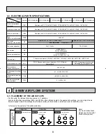 Предварительный просмотр 8 страницы Mitsubishi City Multi Series PLFY-P12NAMU-E Technical & Service Manual