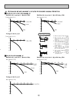 Предварительный просмотр 10 страницы Mitsubishi City Multi Series PLFY-P12NAMU-E Technical & Service Manual