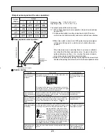 Предварительный просмотр 23 страницы Mitsubishi City Multi Series PLFY-P12NAMU-E Technical & Service Manual