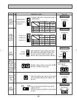 Предварительный просмотр 25 страницы Mitsubishi City Multi Series PLFY-P12NAMU-E Technical & Service Manual