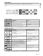 Preview for 25 page of Mitsubishi ColorView XL1U User Manual