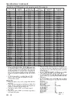 Preview for 28 page of Mitsubishi ColorView XL1U User Manual