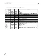 Preview for 15 page of Mitsubishi CP8000DW Operation Manual