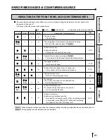 Preview for 24 page of Mitsubishi CP8000DW Operation Manual