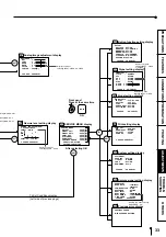 Предварительный просмотр 35 страницы Mitsubishi CP800E Operation Manual