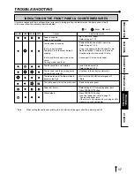 Preview for 20 page of Mitsubishi CP900DW Operation Manual