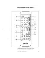 Предварительный просмотр 19 страницы Mitsubishi CS-27205 Owner'S Manual