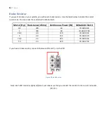 Предварительный просмотр 8 страницы Mitsubishi D700 VFD Installation Manual