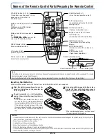 Предварительный просмотр 13 страницы Mitsubishi DATA PROJECTOR User Manual