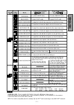 Preview for 17 page of Mitsubishi Diamond Pro 2040U User Manual