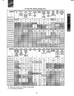 Preview for 34 page of Mitsubishi Diamond Pro 700 TFK9705SKHKW User Manual