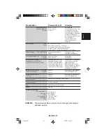 Preview for 41 page of Mitsubishi Diamond Scan 52 M557 User Manual