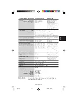 Preview for 85 page of Mitsubishi Diamond Scan 52 M557 User Manual