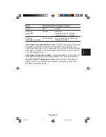 Preview for 87 page of Mitsubishi Diamond Scan 52 M557 User Manual