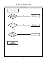 Preview for 22 page of Mitsubishi DiamondPoint NX85LCD Service Manual