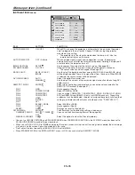 Preview for 35 page of Mitsubishi DLP UD8350LU User Manual