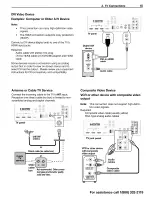 Предварительный просмотр 15 страницы Mitsubishi DLP WD-82CB1 Basic Owner'S Manual