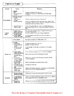 Preview for 6 page of Mitsubishi DN-260 Instruction For Operation Manual