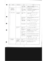 Preview for 19 page of Mitsubishi DP-47P Service Manual