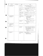 Preview for 21 page of Mitsubishi DP-47P Service Manual