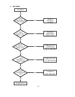 Preview for 98 page of Mitsubishi DPLUS 74SB -BKB Service Manual