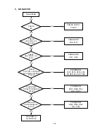 Preview for 99 page of Mitsubishi DPLUS 74SB -BKB Service Manual