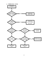 Preview for 100 page of Mitsubishi DPLUS 74SB -BKB Service Manual