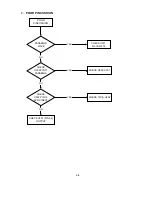 Preview for 101 page of Mitsubishi DPLUS 74SB -BKB Service Manual