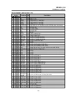 Preview for 110 page of Mitsubishi DPLUS 74SB -BKB Service Manual