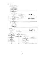 Preview for 118 page of Mitsubishi DPLUS 74SB -BKB Service Manual