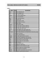 Preview for 124 page of Mitsubishi DPLUS 74SB -BKB Service Manual