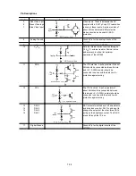 Preview for 139 page of Mitsubishi DPLUS 74SB -BKB Service Manual