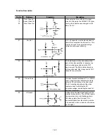 Preview for 140 page of Mitsubishi DPLUS 74SB -BKB Service Manual