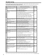 Предварительный просмотр 82 страницы Mitsubishi DX-TL1600EM Installation And Operation Manual