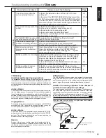 Предварительный просмотр 83 страницы Mitsubishi DX-TL1600EM Installation And Operation Manual