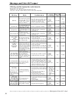 Предварительный просмотр 84 страницы Mitsubishi DX-TL1600EM Installation And Operation Manual