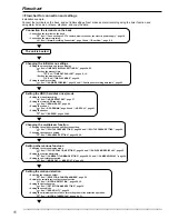 Preview for 16 page of Mitsubishi DX-TL800E Installation And Operation Manual