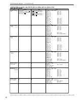 Preview for 68 page of Mitsubishi DX-TL800E Installation And Operation Manual