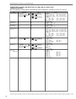 Preview for 74 page of Mitsubishi DX-TL800E Installation And Operation Manual