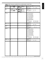 Preview for 75 page of Mitsubishi DX-TL800E Installation And Operation Manual