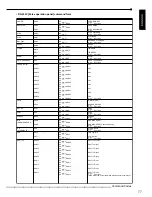 Preview for 77 page of Mitsubishi DX-TL800E Installation And Operation Manual