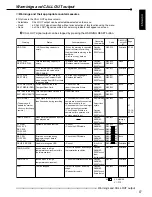 Preview for 87 page of Mitsubishi DX-TL800E Installation And Operation Manual