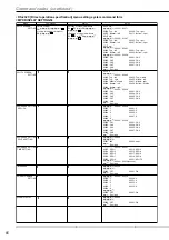 Preview for 8 page of Mitsubishi DX-TL800E120 Manual