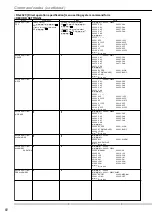 Preview for 10 page of Mitsubishi DX-TL800E120 Manual