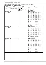 Preview for 12 page of Mitsubishi DX-TL800E120 Manual